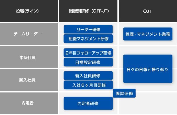 教育研修制度
